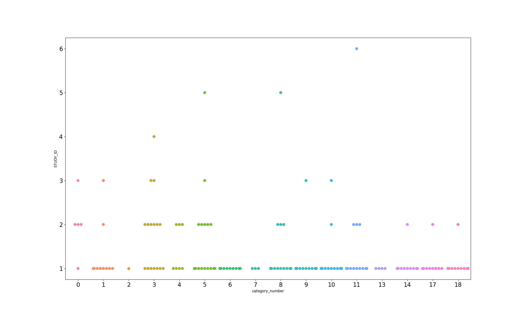 Error manhattan plot 1