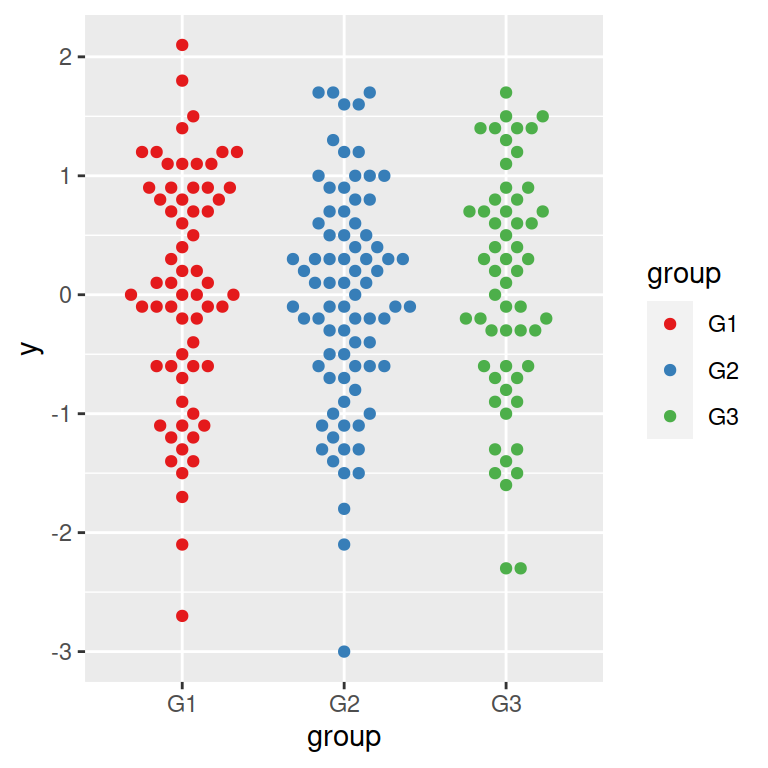 Sample beeswarm plot